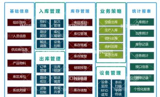 ����Ʒ��̬��NG����Ʒ�Ƶ�����������е�����ܻ�������������������������������̥���ܻ������¸߶ȣ�