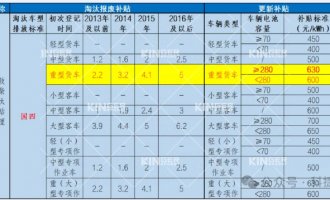 Ҫ�����ˣ��綯�ؿ���߽���28��������������������Դ�任��ʱ�����ٵ�����
